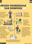 Proses Pembersihan Dan Disinfeksi